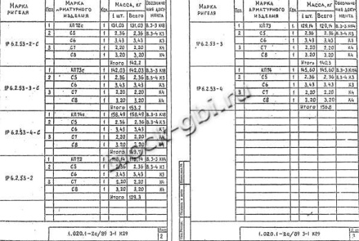 Ригель 1Р 6.2.53-2