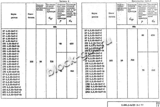 Ригель 1РЛ 6.2.65-4 Ригель 1РЛ 6.2.65-4
