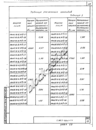 Плита 1ПК 59.15-8