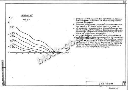 Плита покрытия дорог МПа 3.8