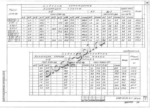 Ригель Б41пр-1
