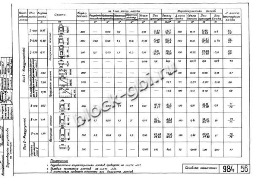 Блок междупутного лотка МПЛ-0.75 Блок междупутного лотка МПЛ-0.75