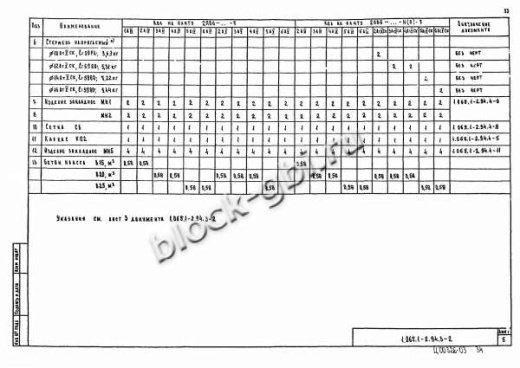 Плита 2ПВ 6-4 Плита 2ПВ 6-4