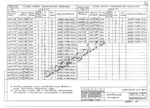 Ригель Б44-1 Ригель Б44-1