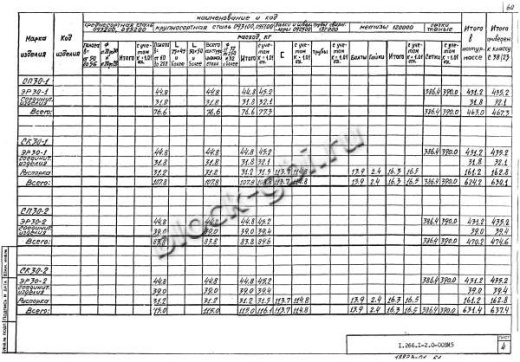 Свод СК 30-2 Свод СК 30-2