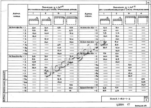 Лоток ЛК 300.180.90-4
