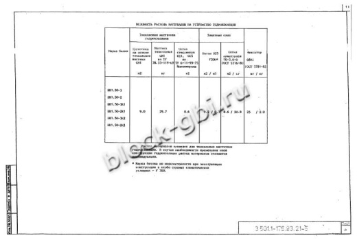 Балка мостовая БП 1.50-3К2 Балка мостовая БП 1.50-3К2