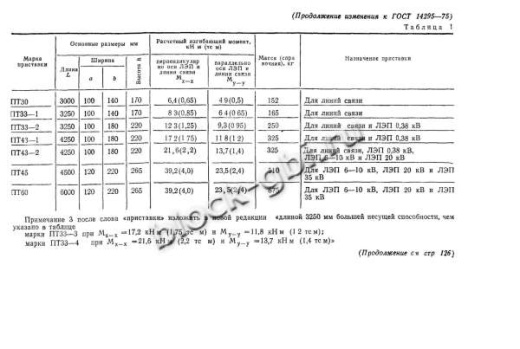 Приставка ПТ 2.2-3.25 Приставка ПТ 2.2-3.25
