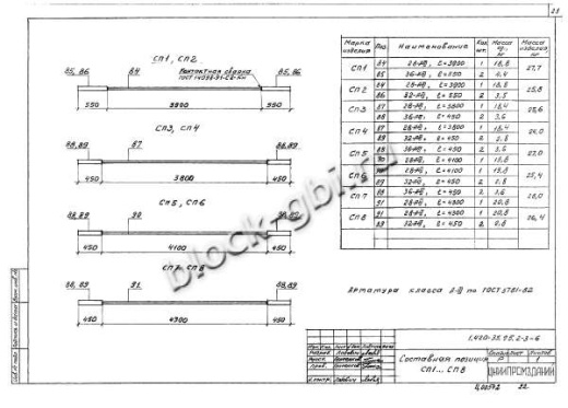 Ригель Б41пр-1