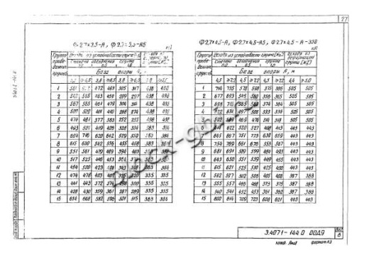 Фундамент Ф2.7х4.5-А-350 Фундамент Ф2.7х4.5-А-350