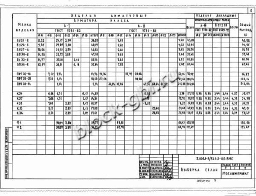 Колонна коллекторов К-36