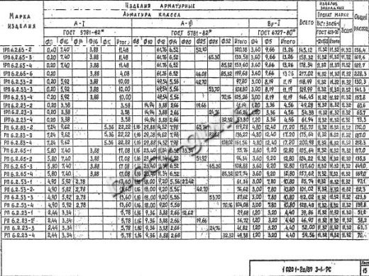 Ригель 1РП 6.2.23-2 Ригель 1РП 6.2.23-2