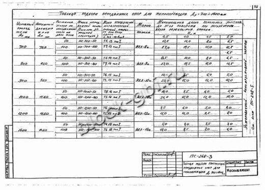 Щитовая опора НО-1200-50 Щитовая опора НО-1200-50