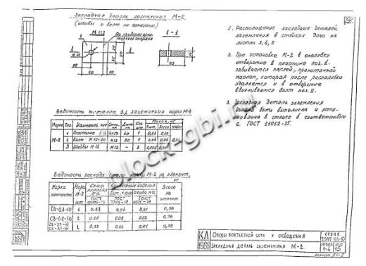 Стойка СВ 5.1-11.5 Стойка СВ 5.1-11.5