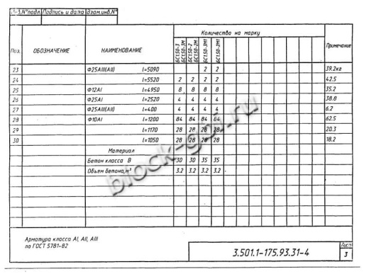 Балка мостовая БС 1.50-3