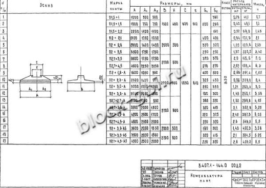Фундамент Ф2.7х4.5-А-350 Фундамент Ф2.7х4.5-А-350