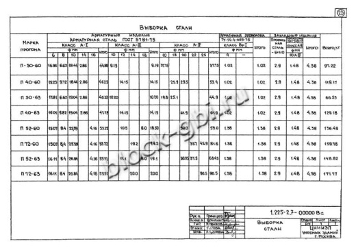 Прогон П40-60п Прогон П40-60п