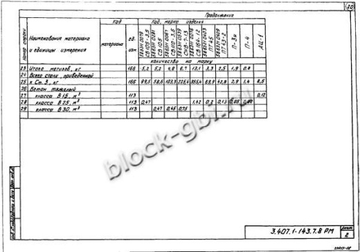 Плита П-3и опорно анкерная Плита П-3и опорно анкерная