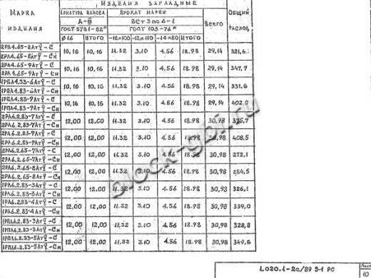 Ригель 2РЛ 6.2.65-7 АтV-Сн Ригель 2РЛ 6.2.65-7 АтV-Сн