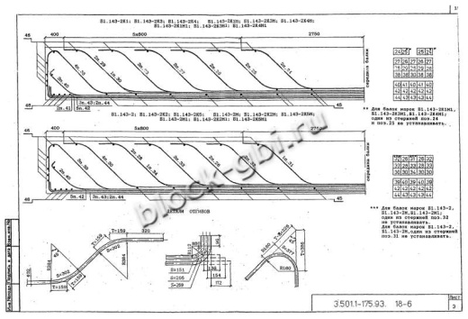 Балка мостовая Б 1.143-3К4