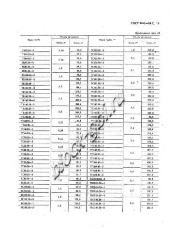Труба ТБП 140.50-3