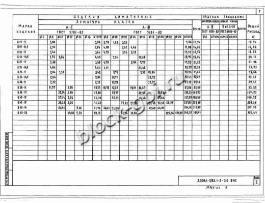 Балка коллекторов Б 15-9