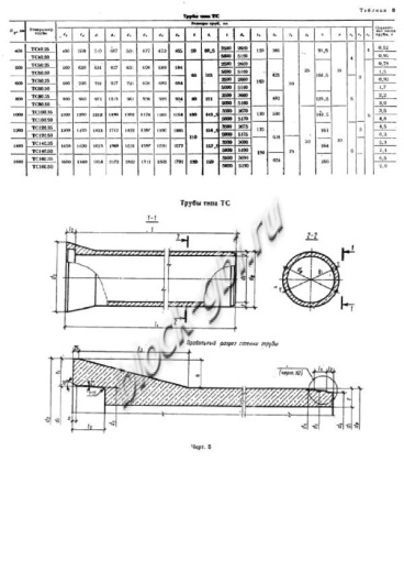 Труба ТС 40.50-2