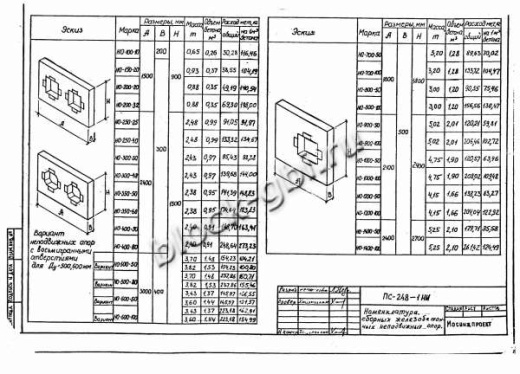 Щитовая опора НО-1200-50 Щитовая опора НО-1200-50