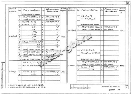 Ригель ИБ27пр-2