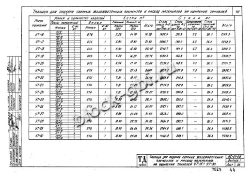 Уширение тоннеля УТ-25