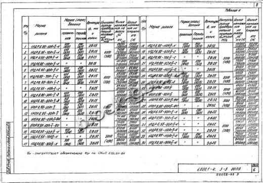 Ригель 1РДР 6.86-С
