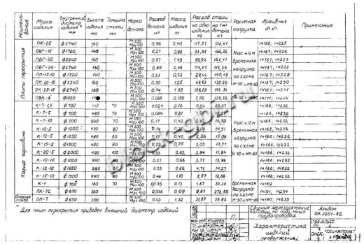 Крышка колодца футерованная ПК-25-15-фут Крышка колодца футерованная ПК-25-15-фут