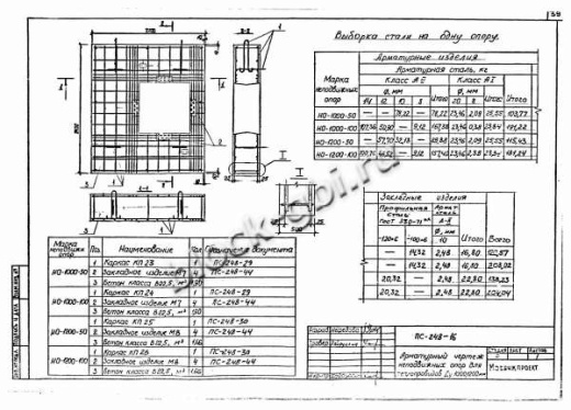 Щитовая опора НО-1200-50 Щитовая опора НО-1200-50