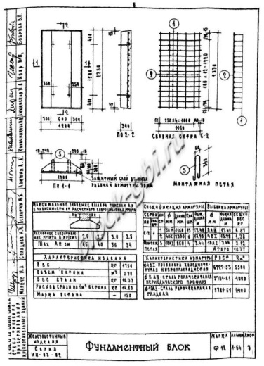 Фундаментный блок Ф 12