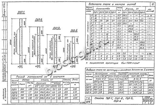 Стойка СЦП-3
