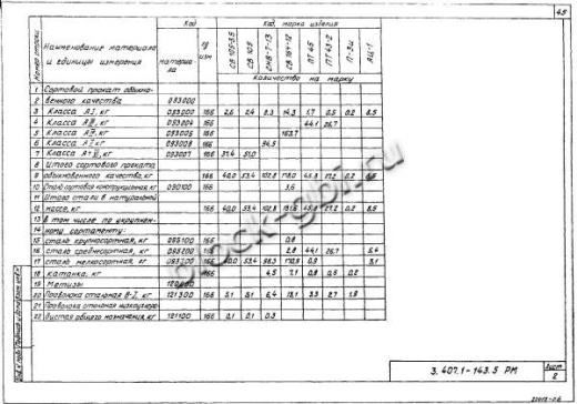Переходная облегченная анкерная опора ПА10-2 Переходная облегченная анкерная опора ПА10-2