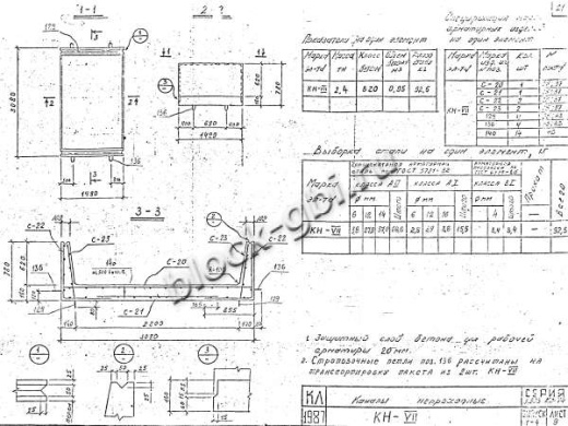 Канал непроходной КН-7 Канал непроходной КН-7