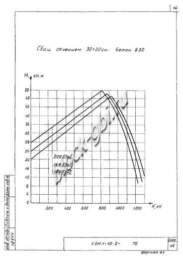 Свая СН 140.30 Свая СН 140.30