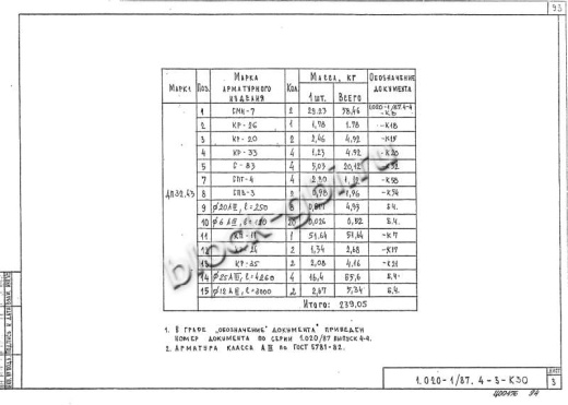 Диафрагма жесткости ДП 32.43