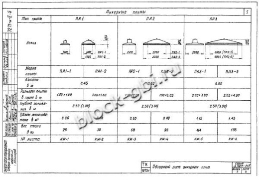 Плита анкерная ПА 2-1 Плита анкерная ПА 2-1