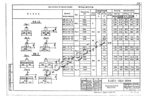 Фундамент МФ2х2-1/10 Фундамент МФ2х2-1/10