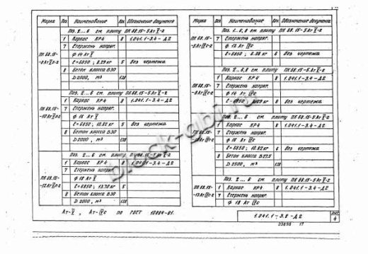 Плита ПК 68.15-12