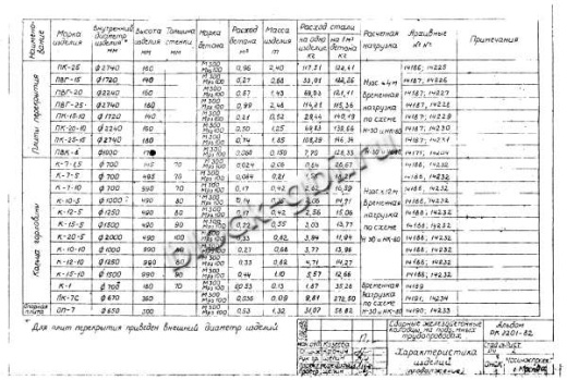 Плита ПК-25-15 Плита ПК-25-15