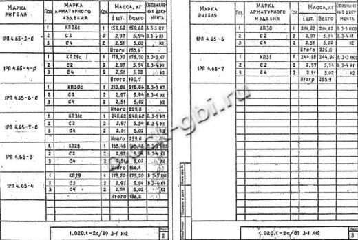 Ригель 1РП 4.65-6 С Ригель 1РП 4.65-6 С