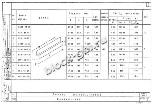 Прогон НП 3-90-4.5 Прогон НП 3-90-4.5