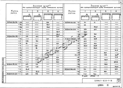Лоток ЛК 300.120.60-7