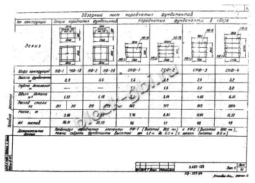 Фундамент СКФ-3