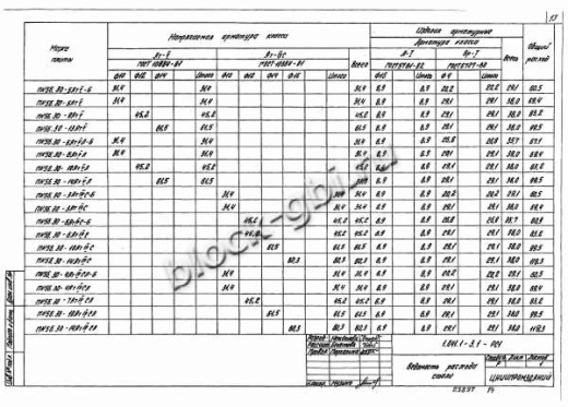 Плита ПК 56.30-6 Плита ПК 56.30-6