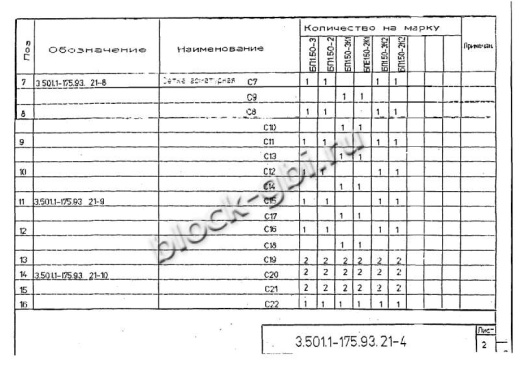 Балка мостовая БП 1.50-3К2 Балка мостовая БП 1.50-3К2
