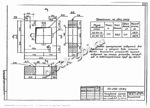Щитовая опора НО-900-100 Щитовая опора НО-900-100